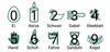 Zahl-Symbol-System von 0 bis 9